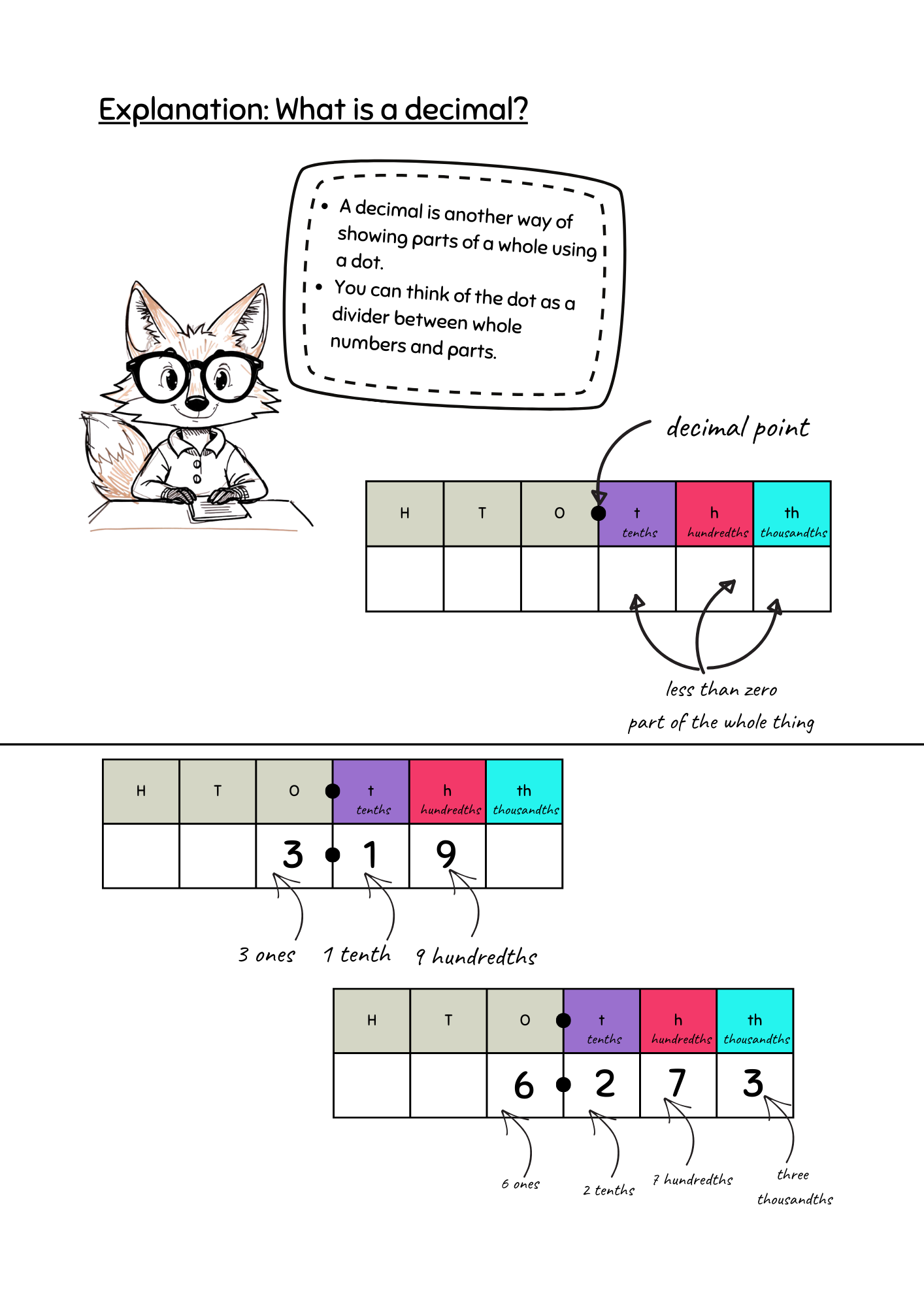 Core Skills: Fractions, Decimals and Percentages - Year 5 / 6 Workbook (eBook) - Image 5